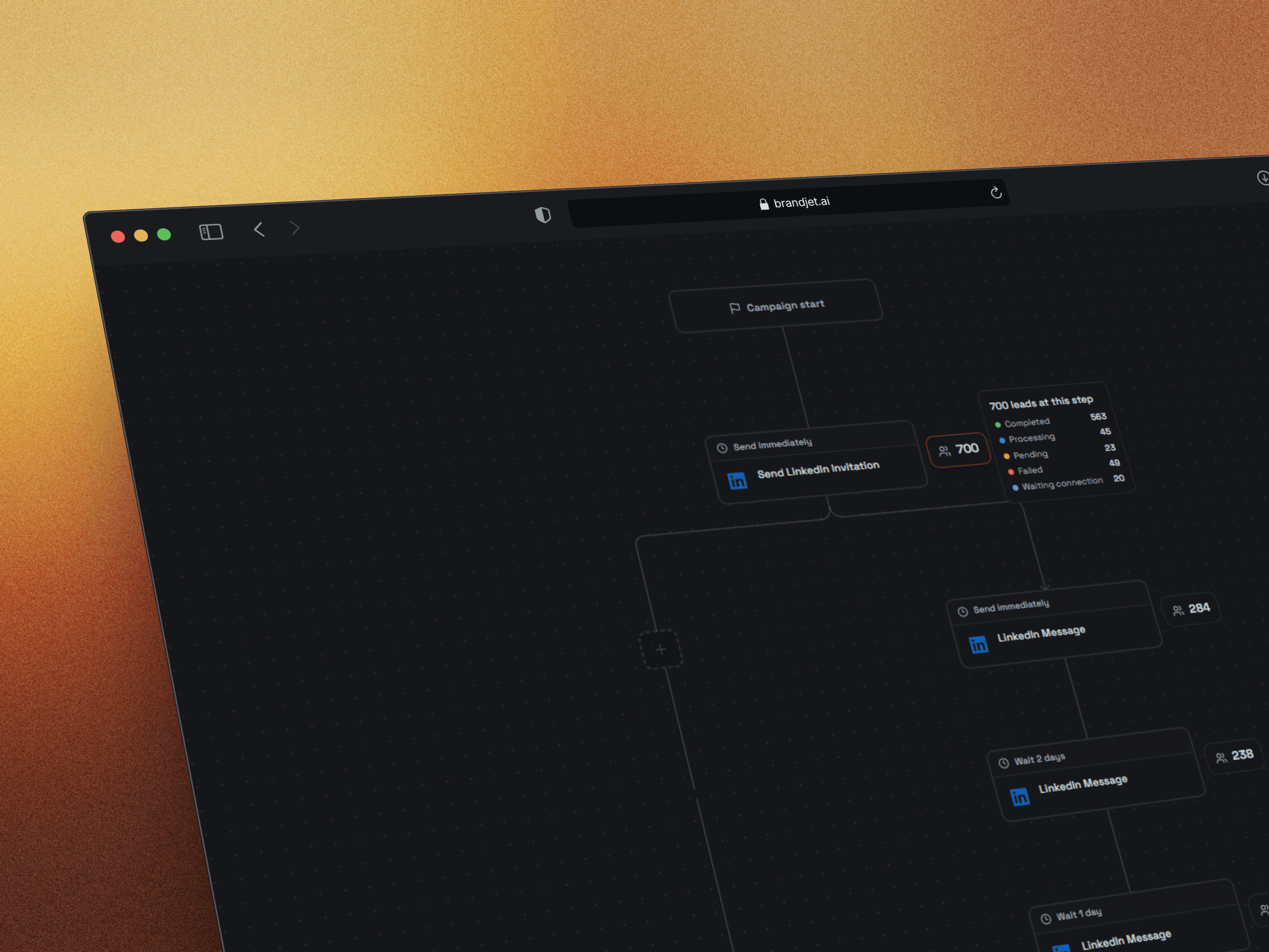 Sequence Performance Visualization