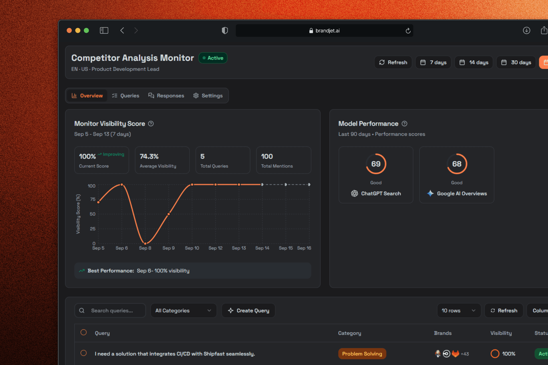 Automated AI Monitoring
