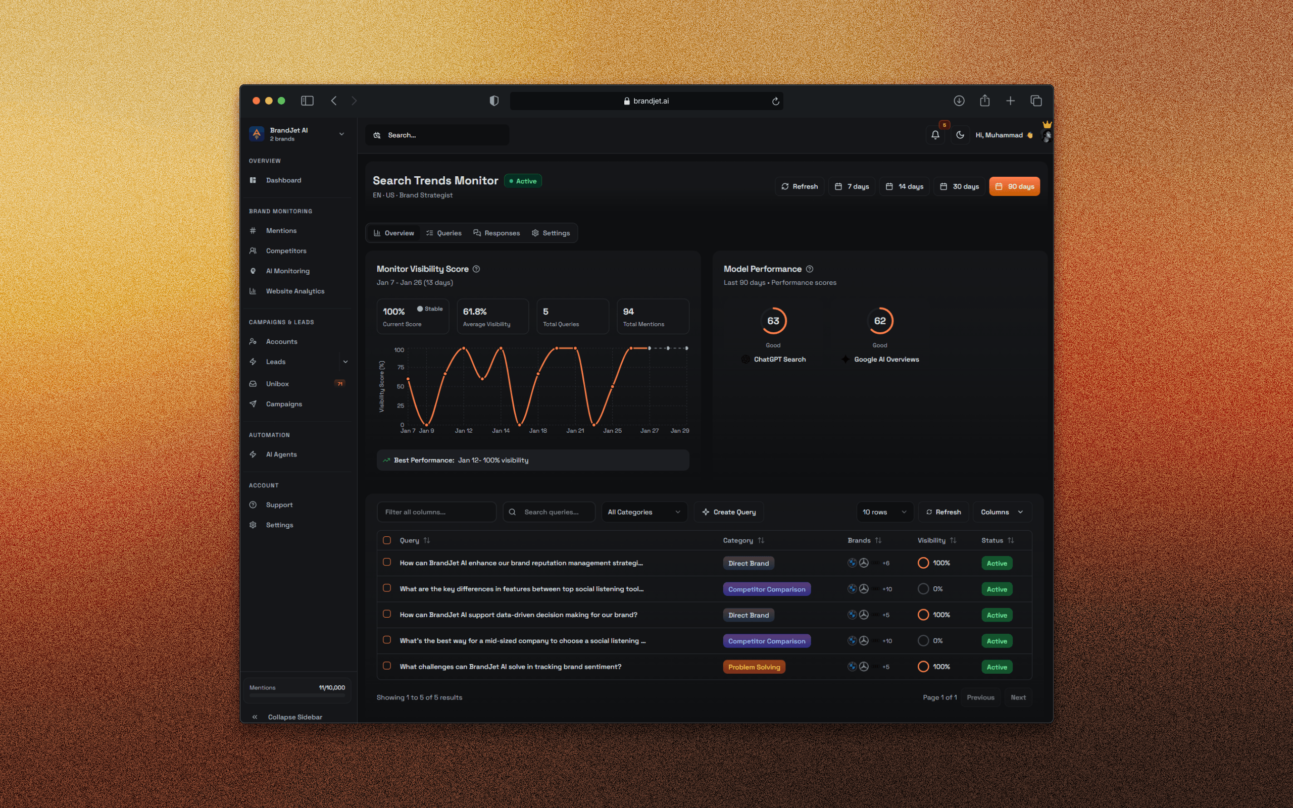 AI Visibility Monitoring