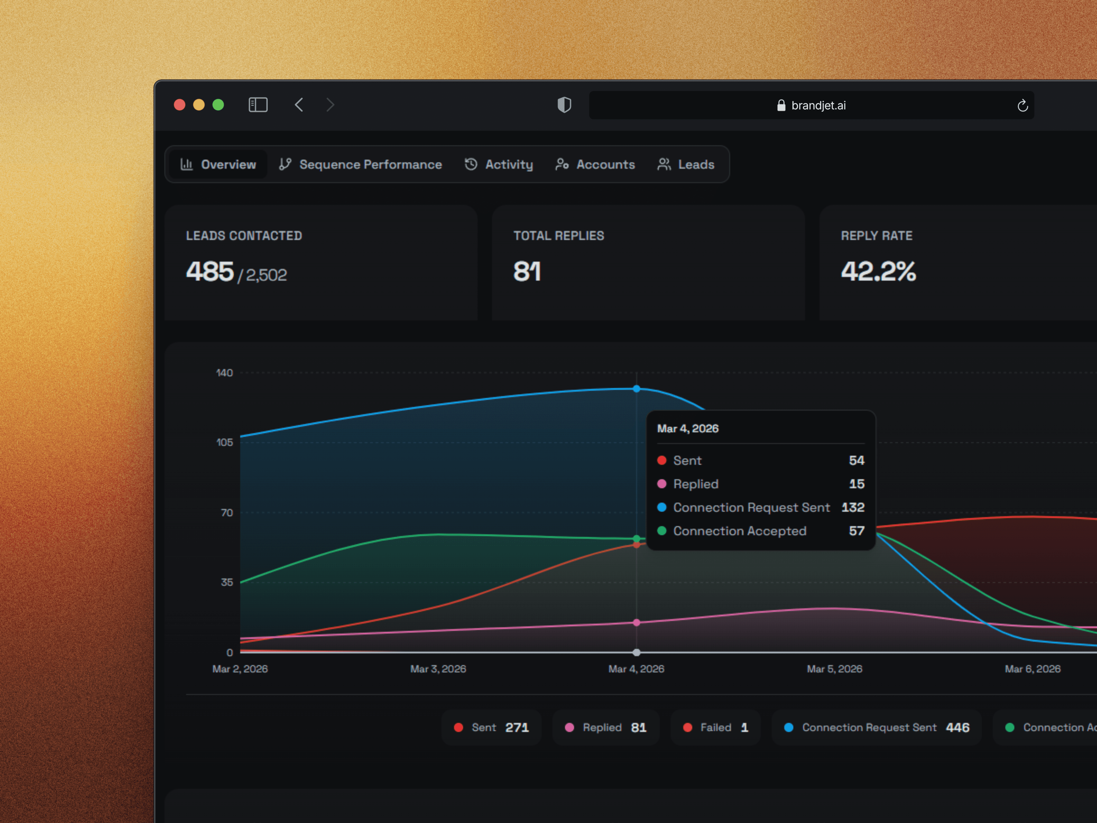 Campaign Analytics Dashboard