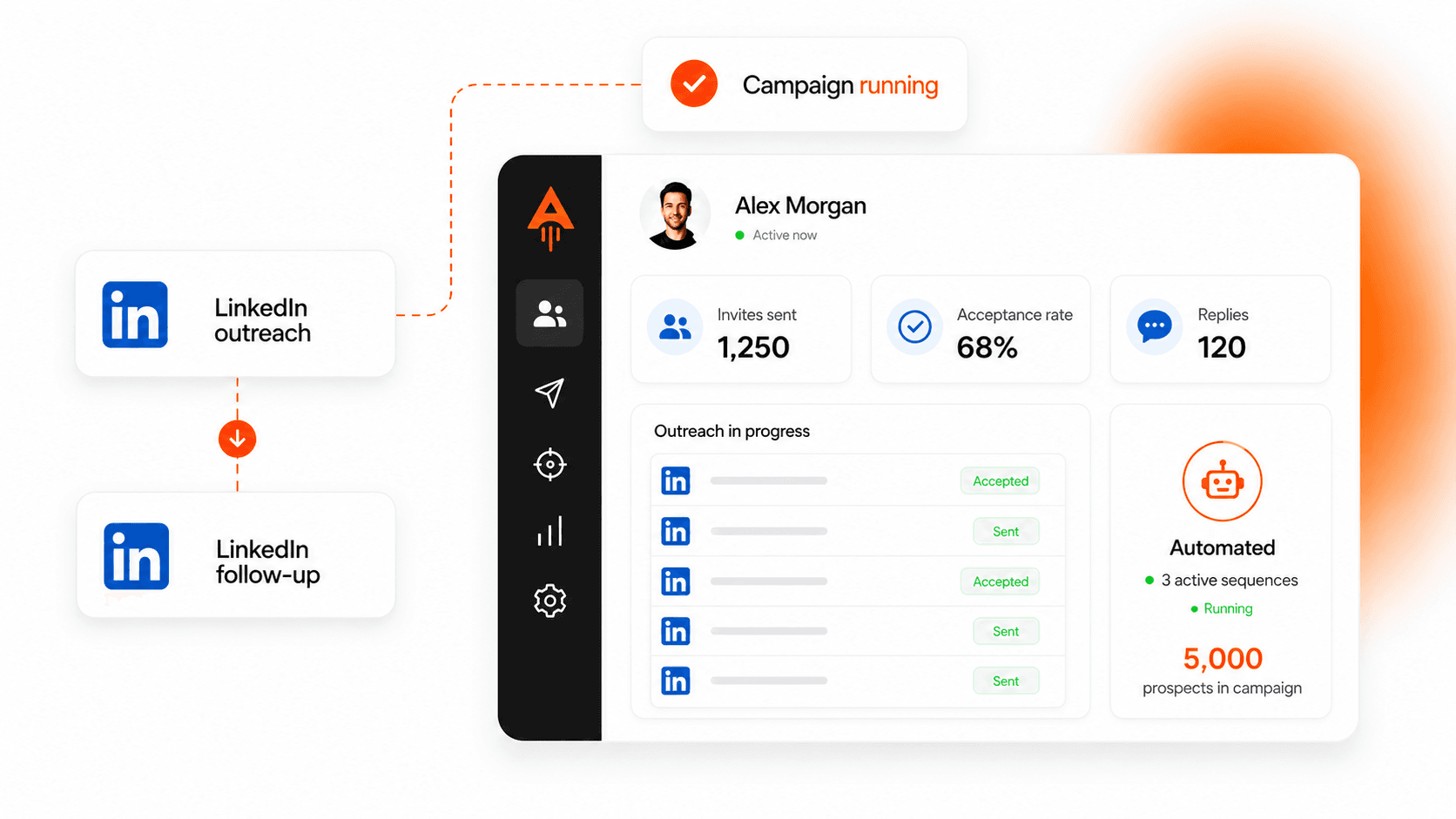 BrandJet LinkedIn campaign and unified inbox
