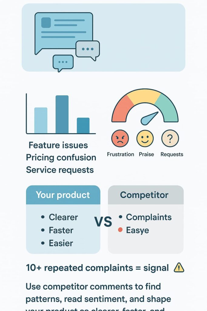 [LinkedIn competitor monitoring tactics]: Analyzing customer feedback and competitor strengths to enhance product offerings.

