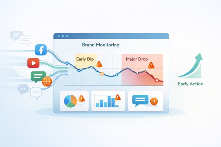How to Detect Brand Crises Early using a brand monitoring dashboard with sentiment dips, alerts, and early action indicators