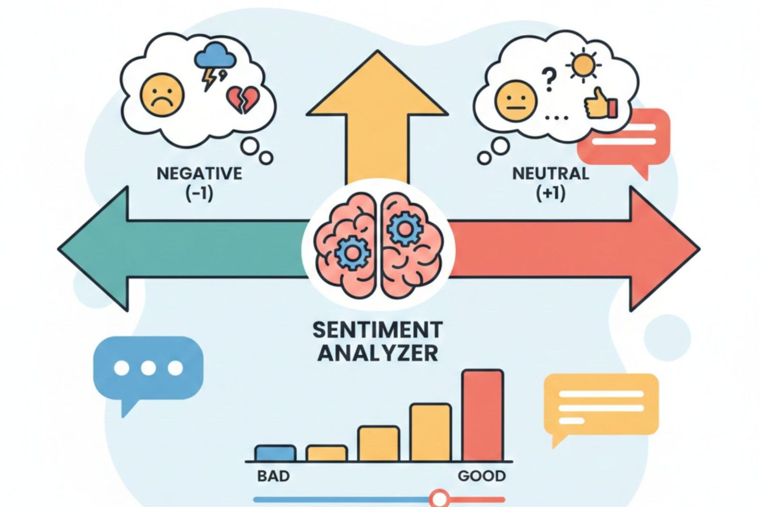 Sentiment Scoring Guide: Boost Your Brand's Emotional IQ - BrandJet Blog
