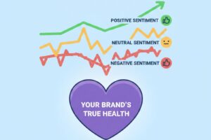 How Customer Feedback Sentiment Trends Reveal Your Brand