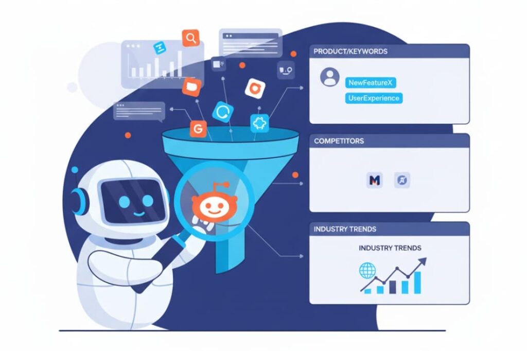 Illustrated digital dashboard depicts an automated process for tracking relevant product keywords, competitor insights, and industry trends across Reddit communities.