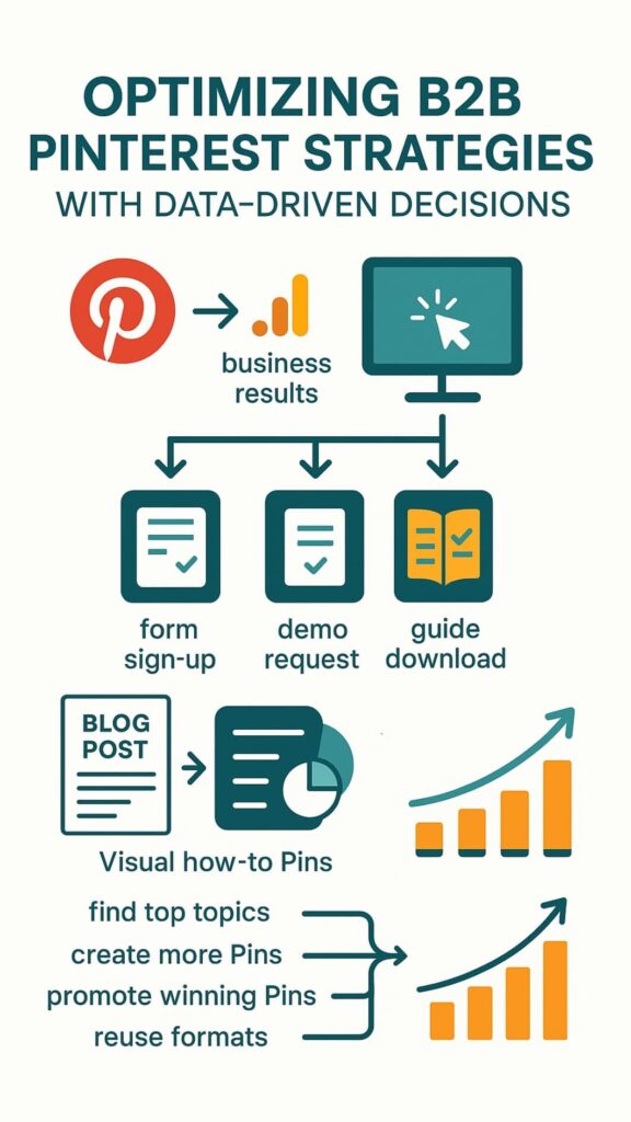 pinterest analytics for outreach campaigns 5 Infographic showing pinterest analytics for outreach campaigns with icons for tracking, growth charts, and content flow, no text overlay.