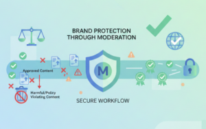 Moderation workflow guide: Brand protection through secure content review and approval process.