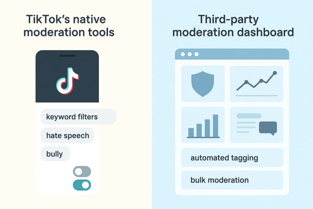 Comparison of TikTok's native moderation tools and a third-party moderation dashboard, highlighting features like keyword filtering, hate speech detection, and bulk moderation.