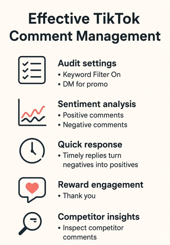 Infographic showcasing key features of an effective TikTok comment management system, including audit settings, sentiment analysis, quick response, and competitor insights.