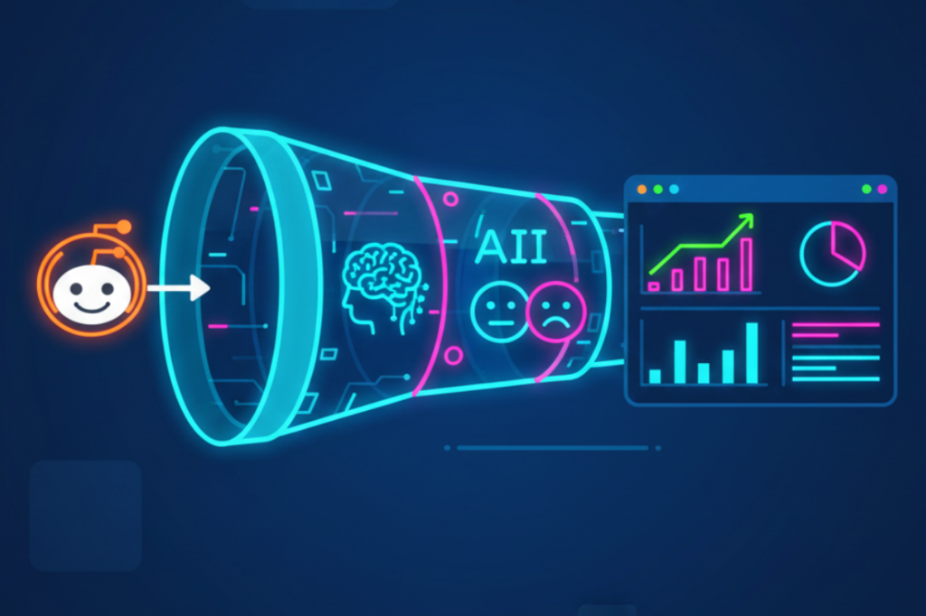 Illustrated pipeline depicts how Reddit brand mentions are processed through AI and sentiment analysis to generate data visualizations and insights.
