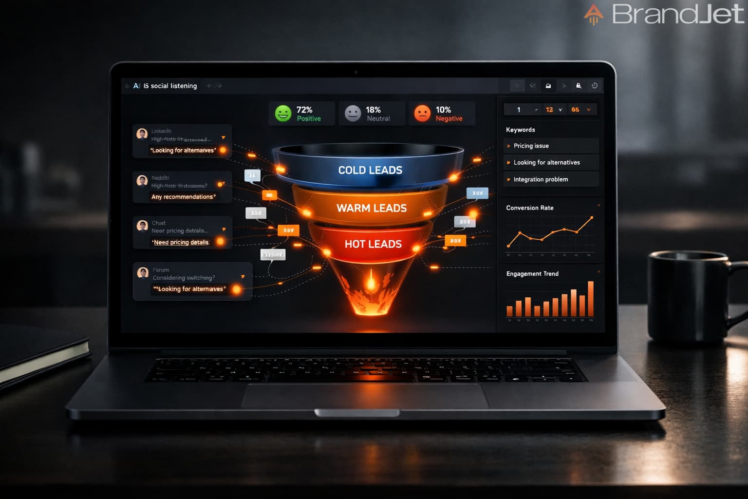AI social listening for B2B dashboard showing lead funnel with cold, warm, and hot leads scoring system