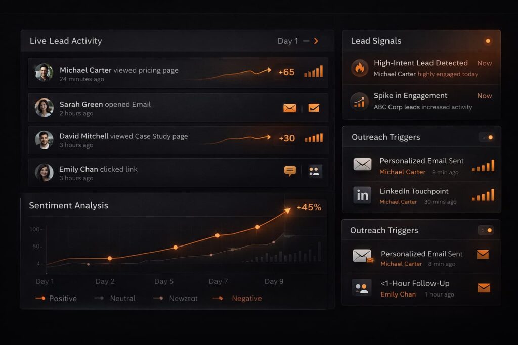 Real-time lead activity dashboard displaying signals and outreach triggers on how to convert warm leads to customers.