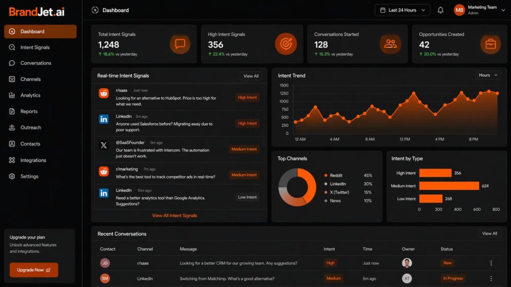 BrandJet.ai interface among top AI social listening tools for B2B 2026 showing real-time intent signals.