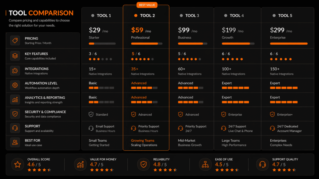 Social listening tools comparison 2026 showing pricing tiers from $29 to $299 per month across five tools.