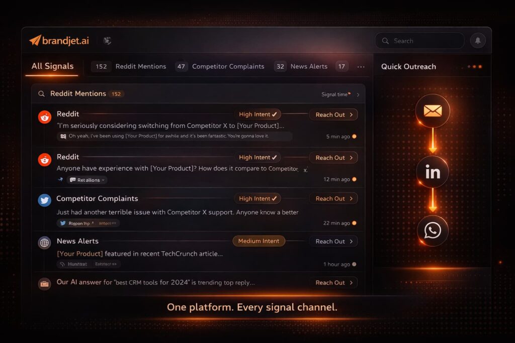 A real-time signal dashboard with Reddit mentions and competitor complaints, showing social listening vs traditional lead prospecting in action.