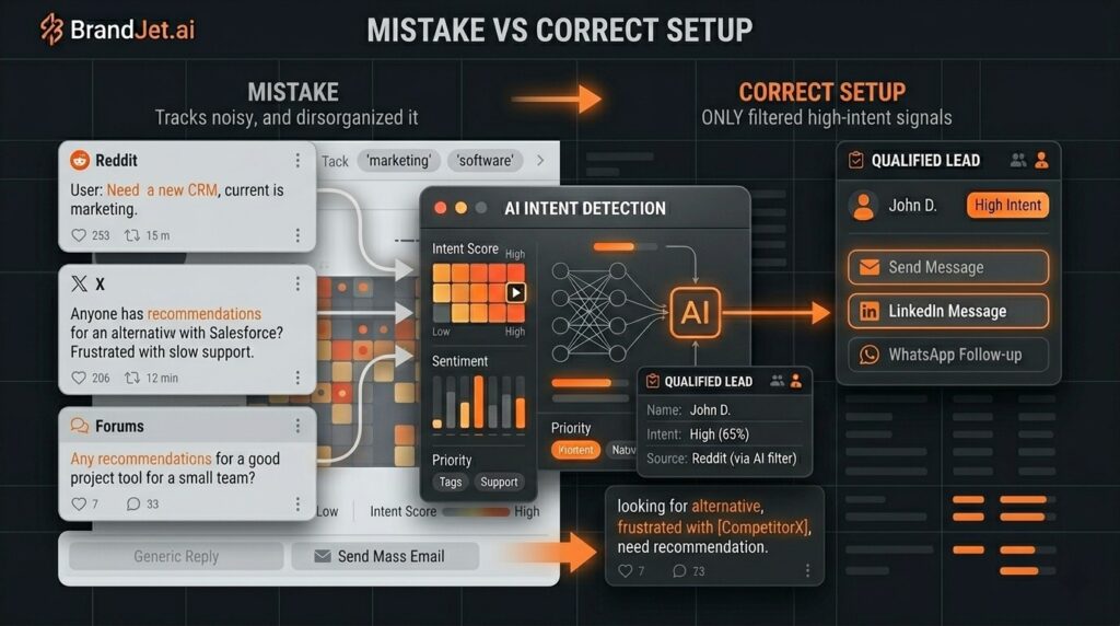 Comparison chart illustrating why use social listening for lead generation instead of tracking noisy keywords