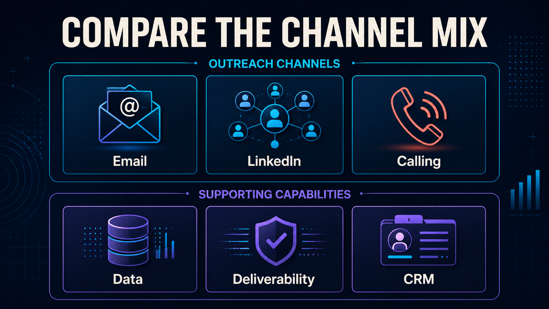 Capability chart for comparing Lemlist alternatives across email, LinkedIn, calling, data, deliverability, and CRM