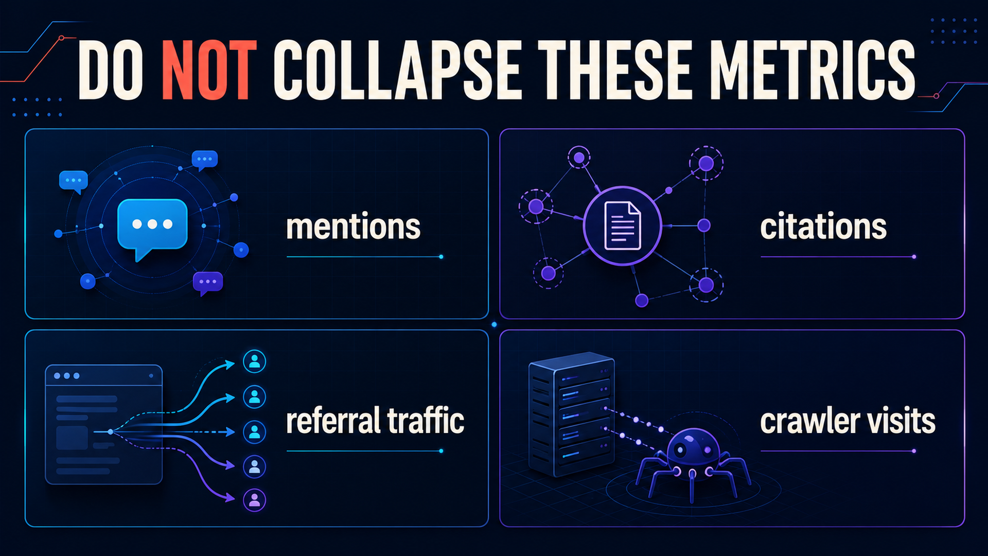 Four distinct AI visibility metrics: mentions, citations, referral traffic, and crawler visits