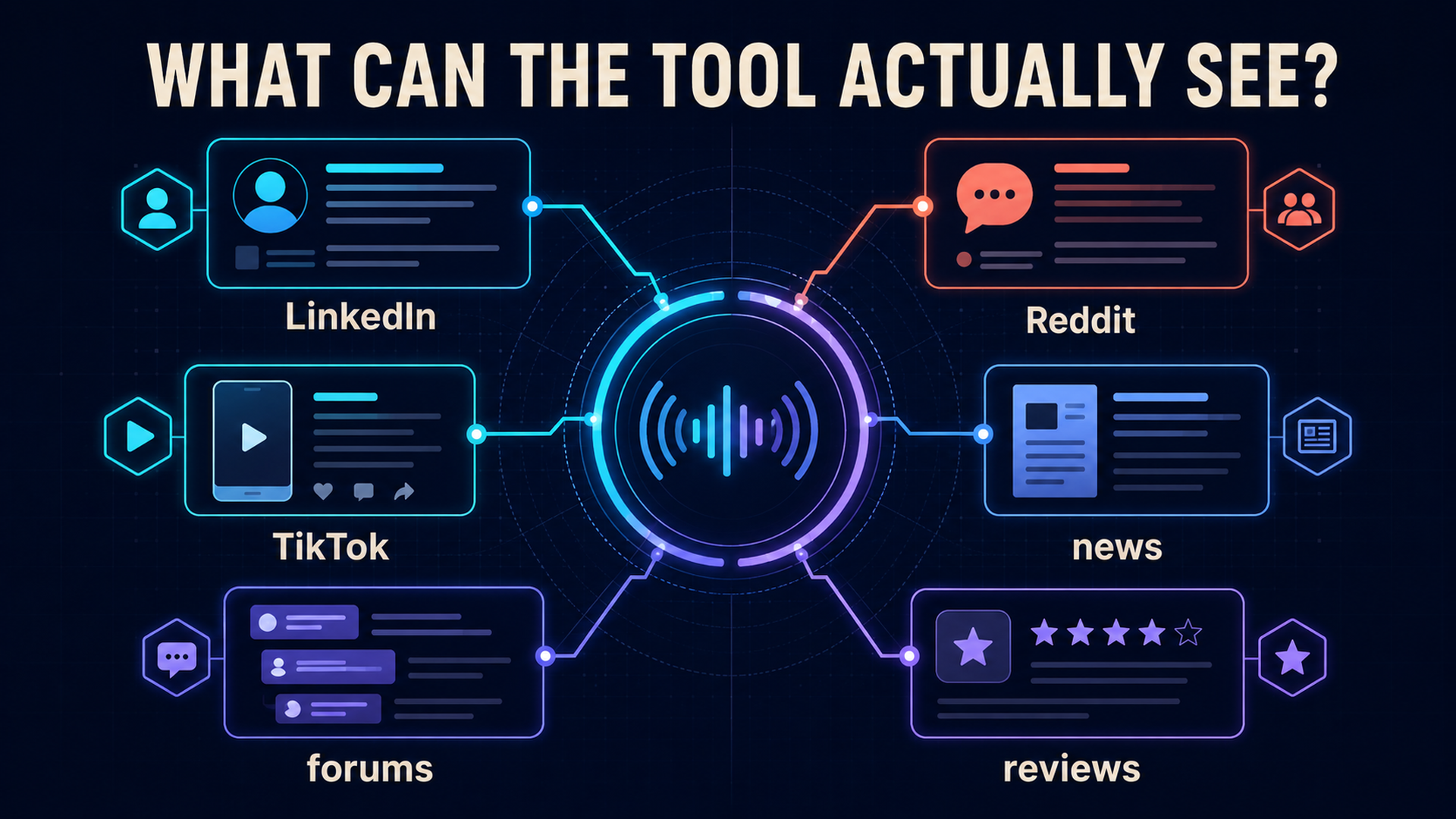 B2B social listening source coverage map for LinkedIn, Reddit, TikTok, news, forums, and reviews