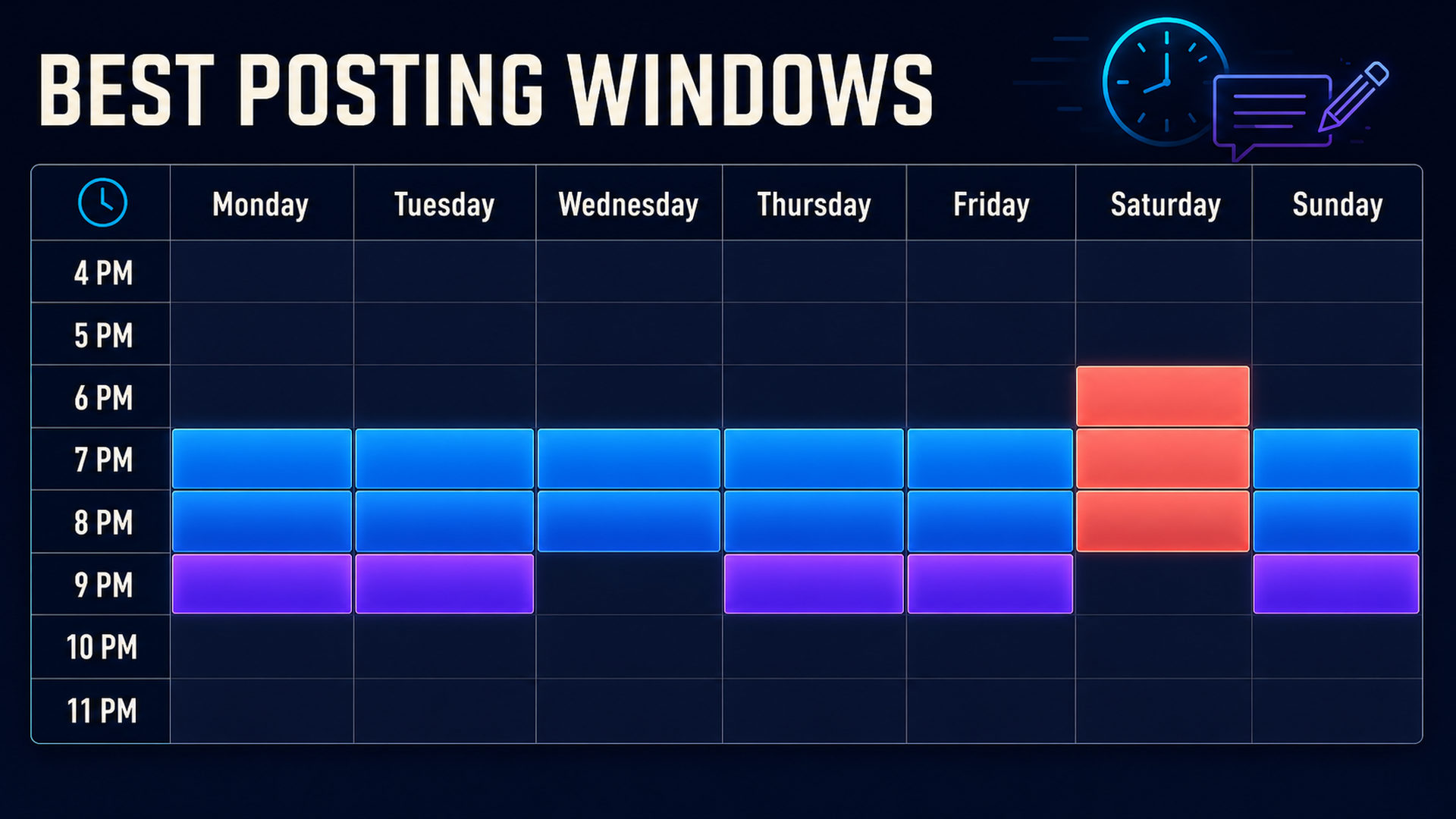 Weekly TikTok posting heatmap showing 7 pm to 9 pm on Monday, Tuesday, Thursday, Friday, and Sunday; 7 pm to 8 pm on Wednesday; and 6 pm to 8 pm on Saturday