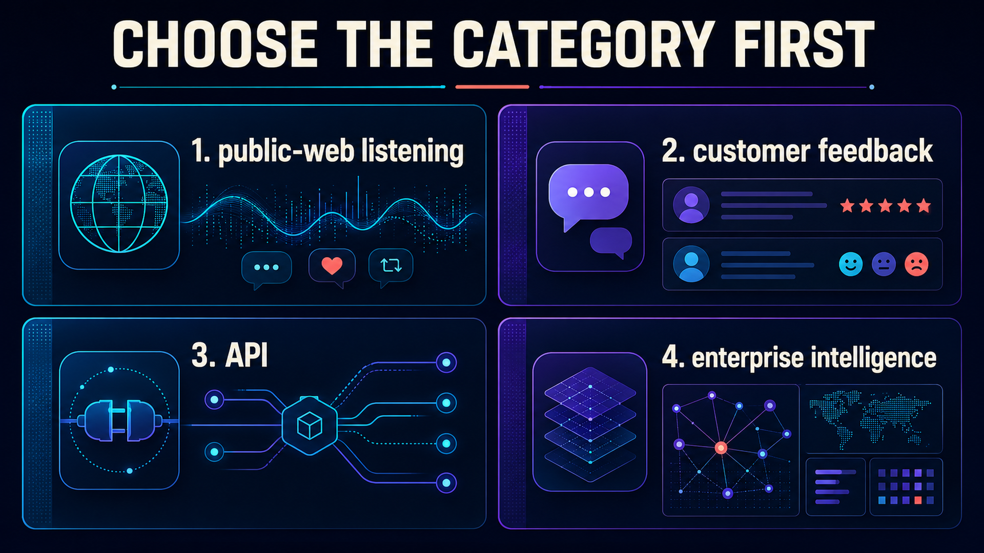 Category map for choosing among public-web listening, customer-feedback analysis, sentiment APIs, and enterprise intelligence