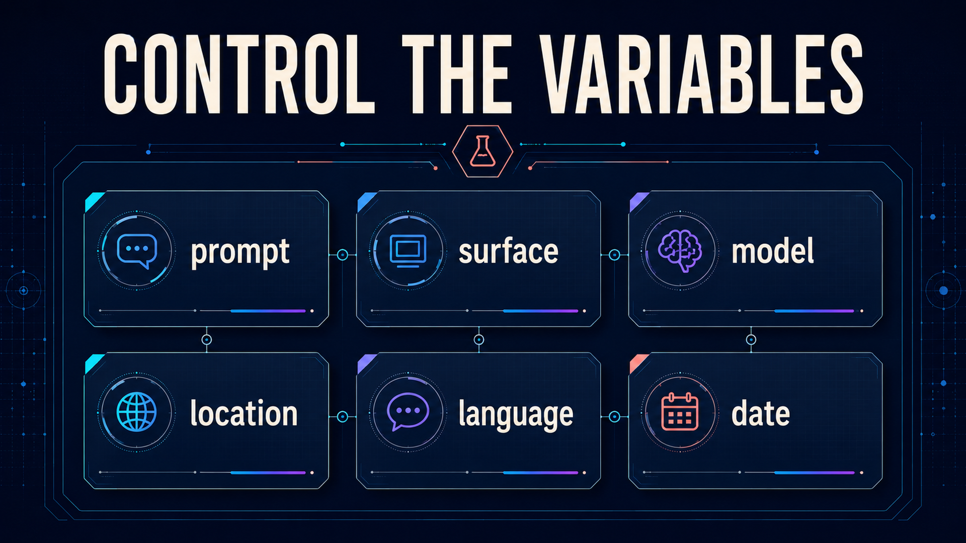Controlled Claude prompt panel holding prompt, surface, model, location, language, and date as recorded variables