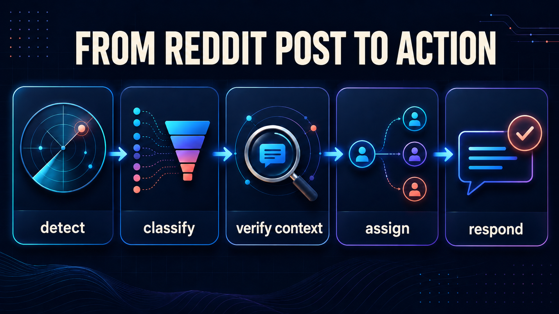 Reddit Alerts: Track Keywords, Mentions, and Communities