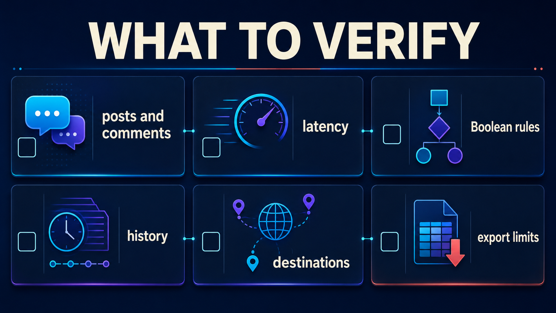 Checklist for selecting a Reddit alert tool by posts and comments, latency, Boolean rules, history, destinations, and export limits