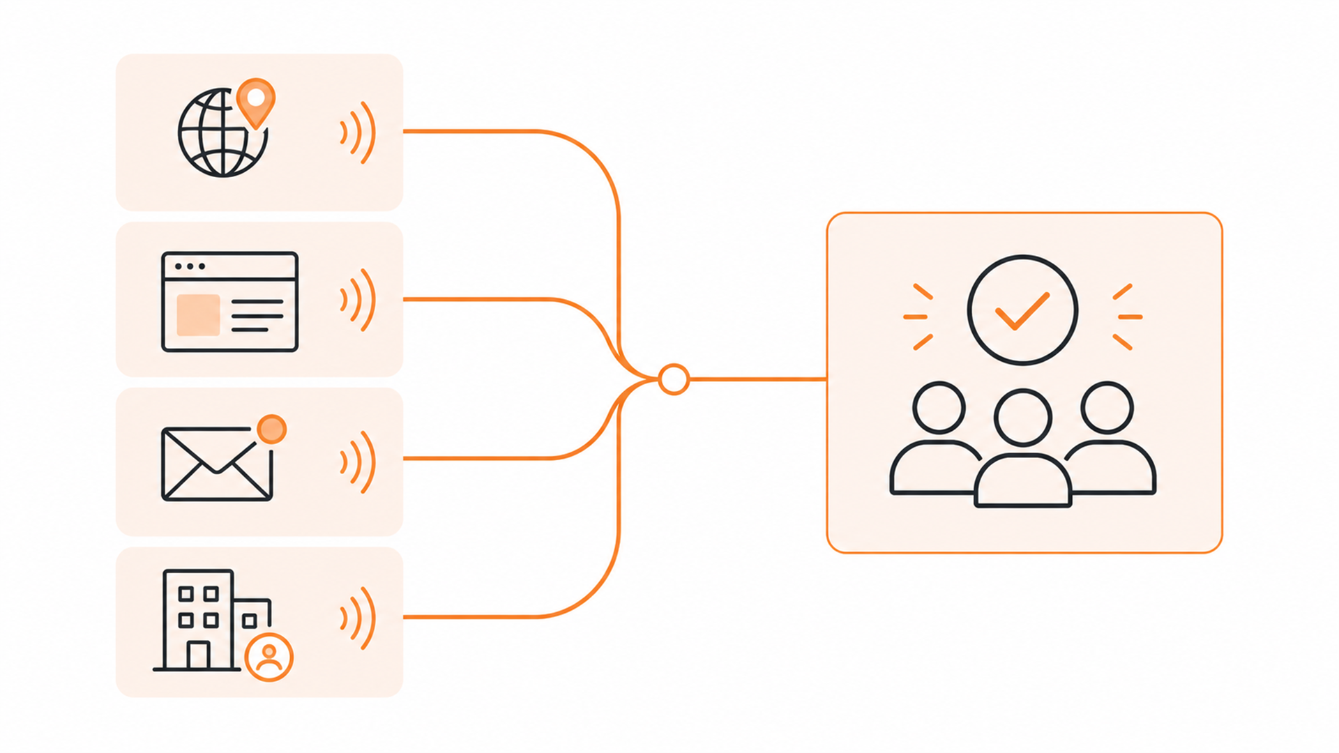 Best B2B Intent Data Platforms for Small Teams in 2026