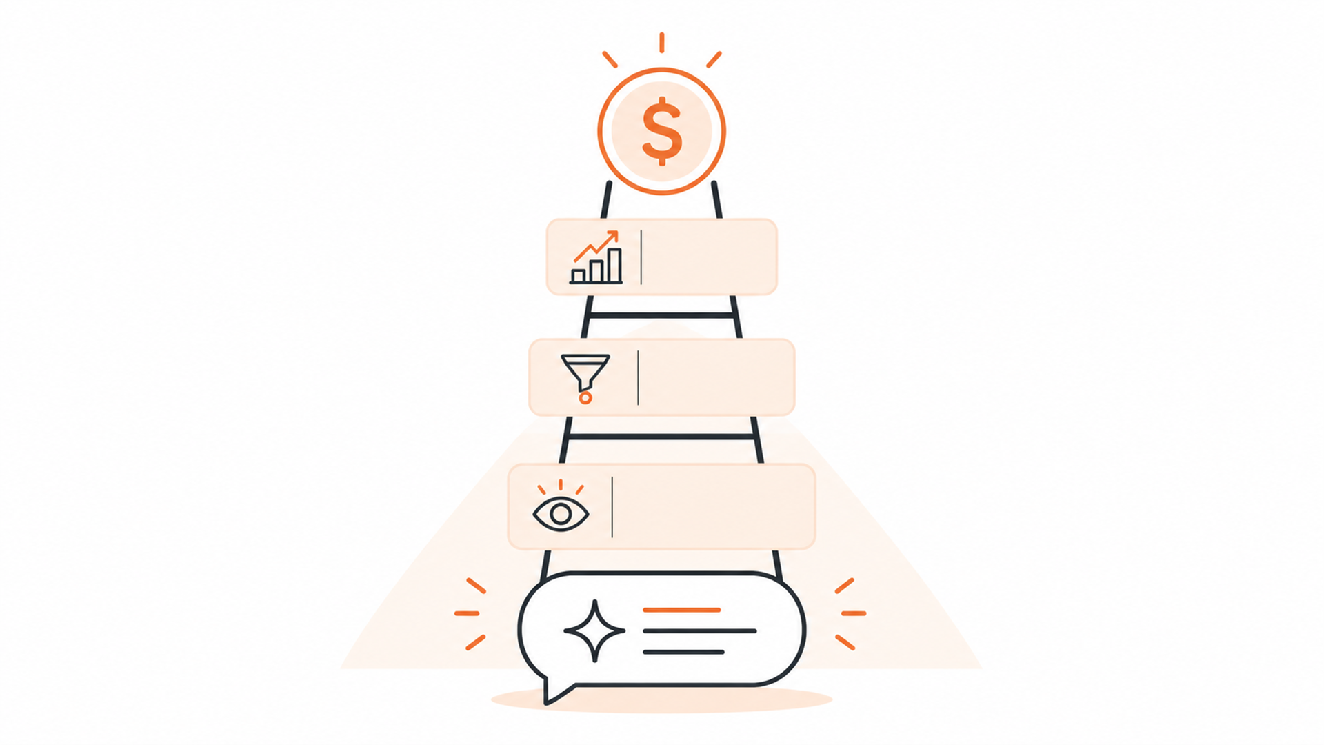 How to Connect AI Visibility Gains to Pipeline and Revenue