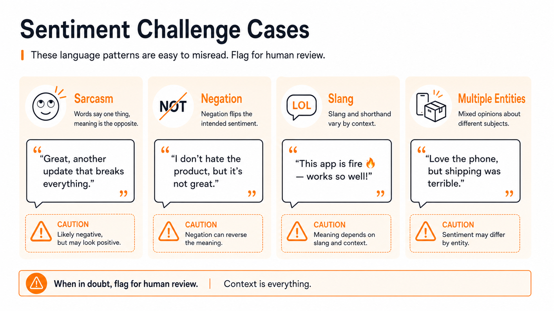 Examples of sarcasm, negation, slang, and multiple entities that can challenge sentiment analysis.