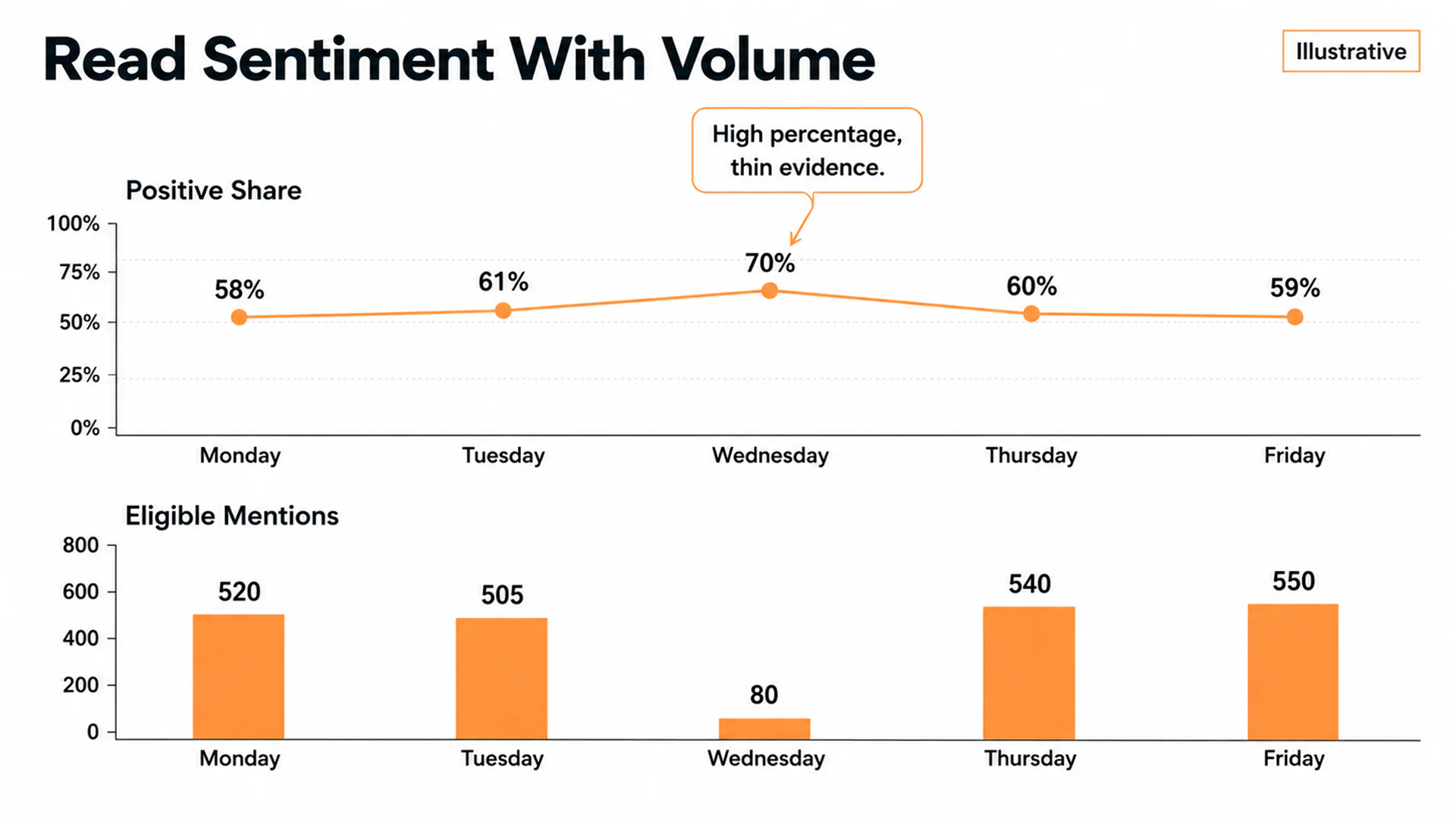 sentiment trend chart featured