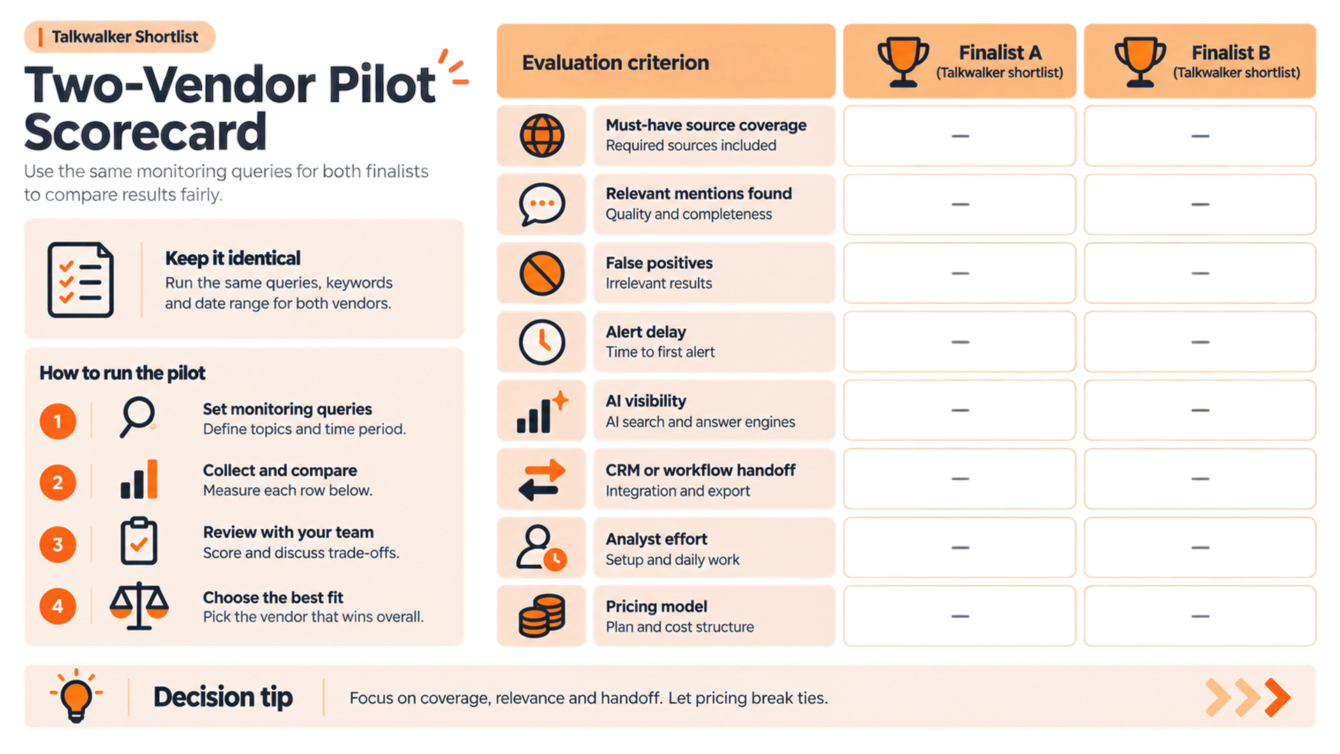 Blank scorecard for comparing two Talkwalker alternatives on coverage, relevance, alerts, workflow, and price.