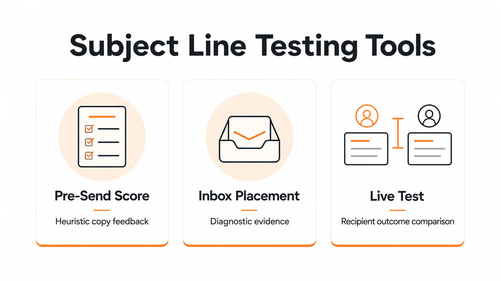 subject line testing tools 2026 featured