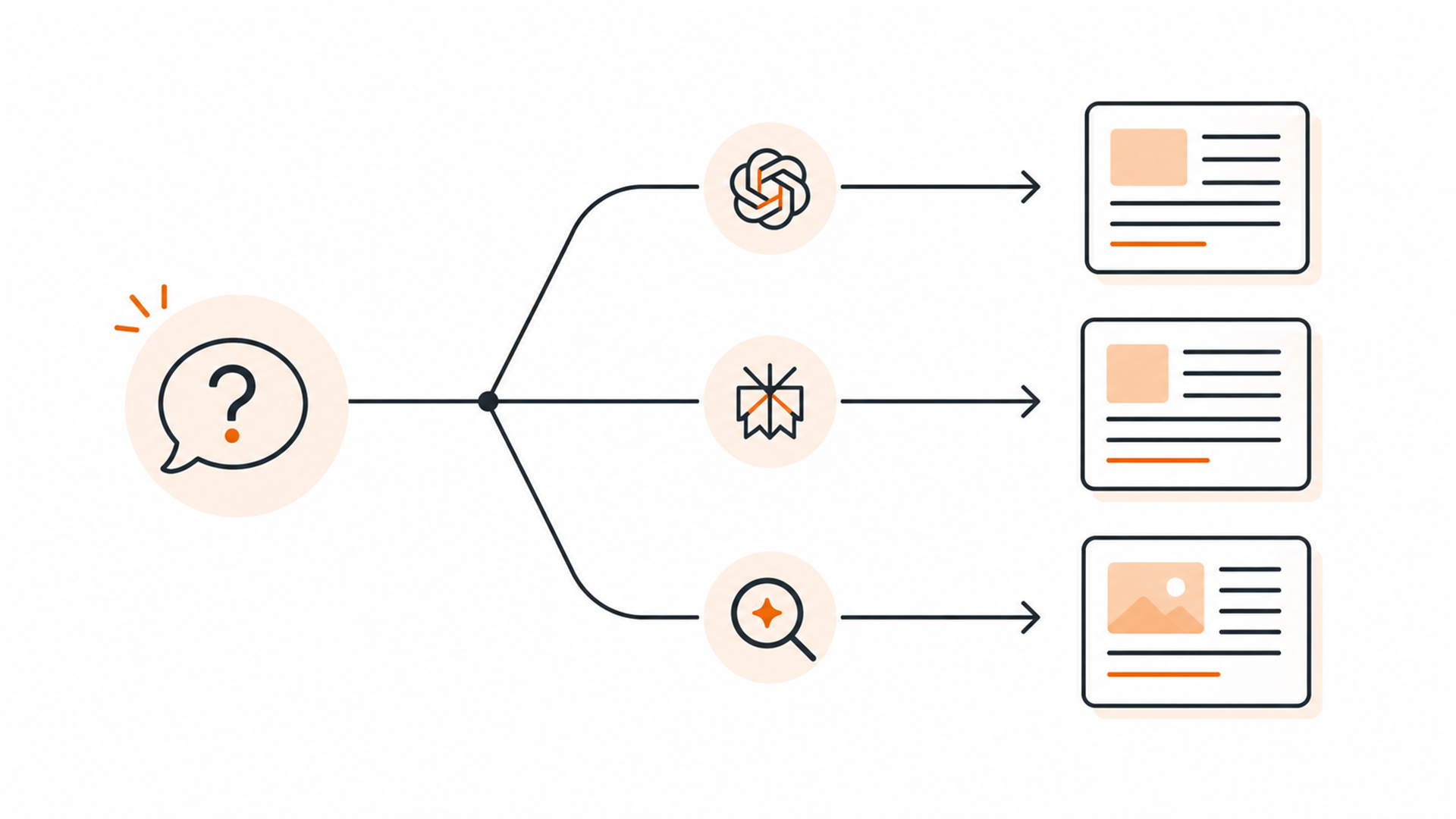 Why ChatGPT, Perplexity, and Google AI Overviews Cite Different Sources