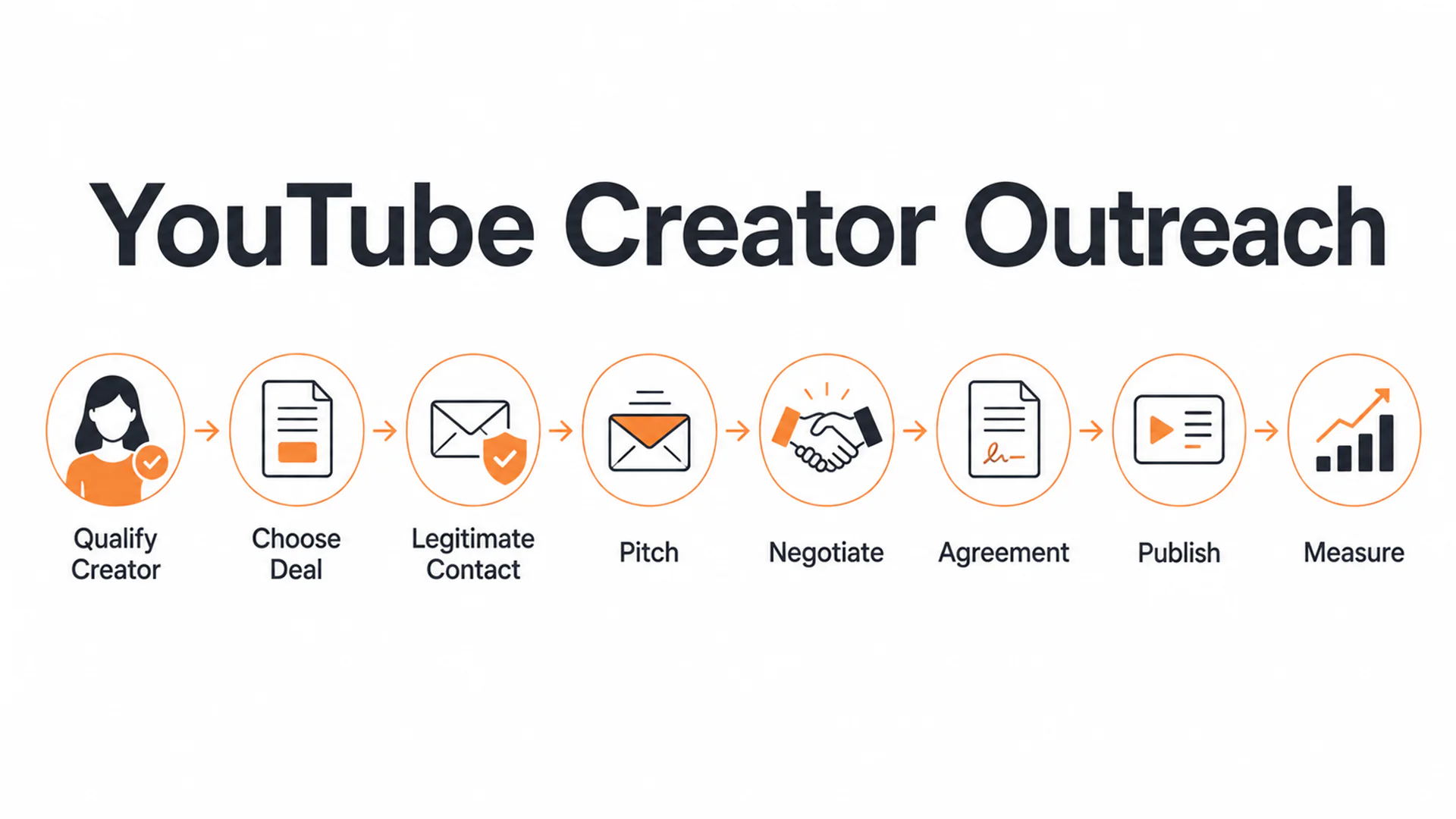 youtube influencer outreach featured