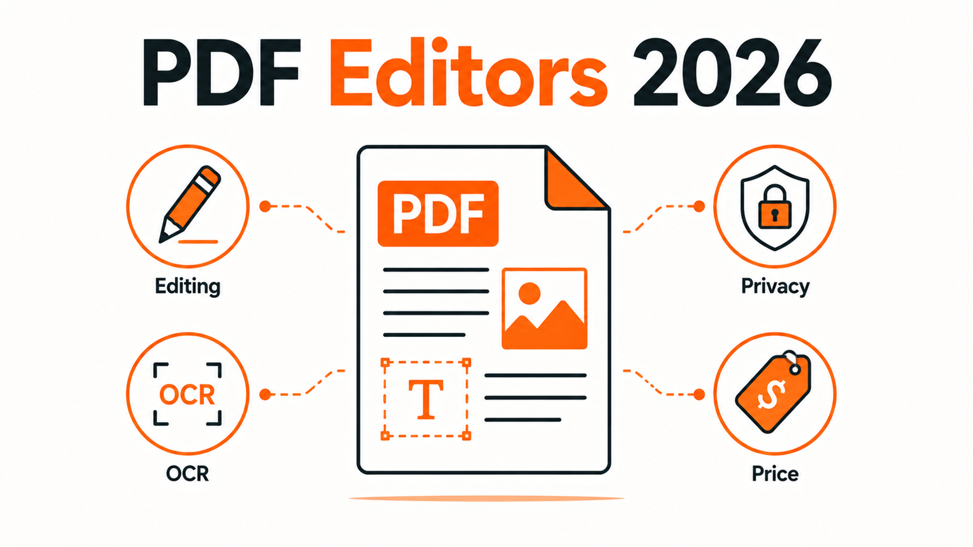 PDF document surrounded by editing, OCR, privacy, and price symbols