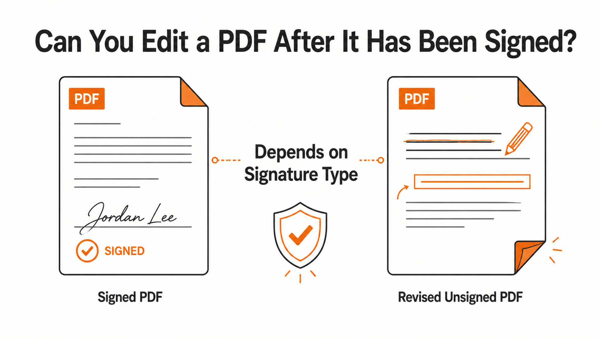 Signed PDF document beside a revised unsigned PDF with a verification shield