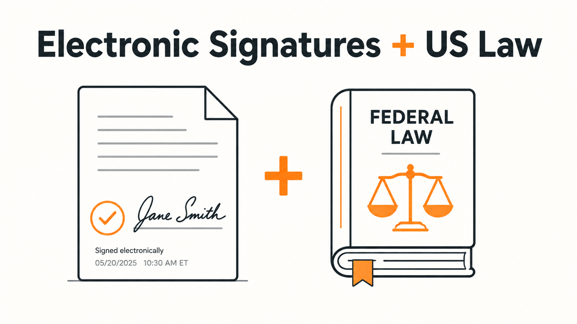 Diagram showing a signed electronic document beside the ESIGN Act federal rule