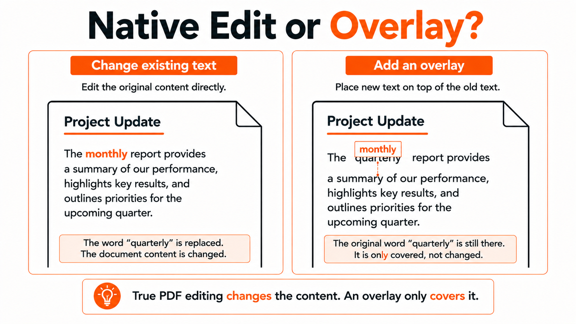 Qualification test showing existing PDF text selected and changed without adding an overlay
