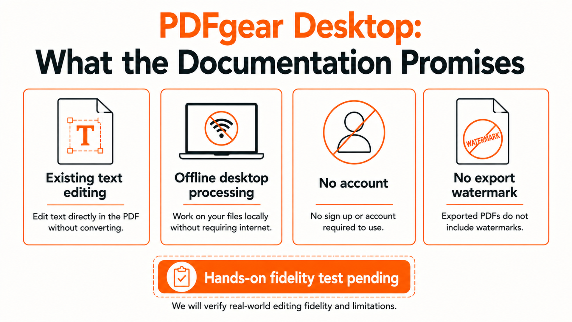 PDFgear Desktop qualification card showing existing text editing, offline processing, no account, and no watermark