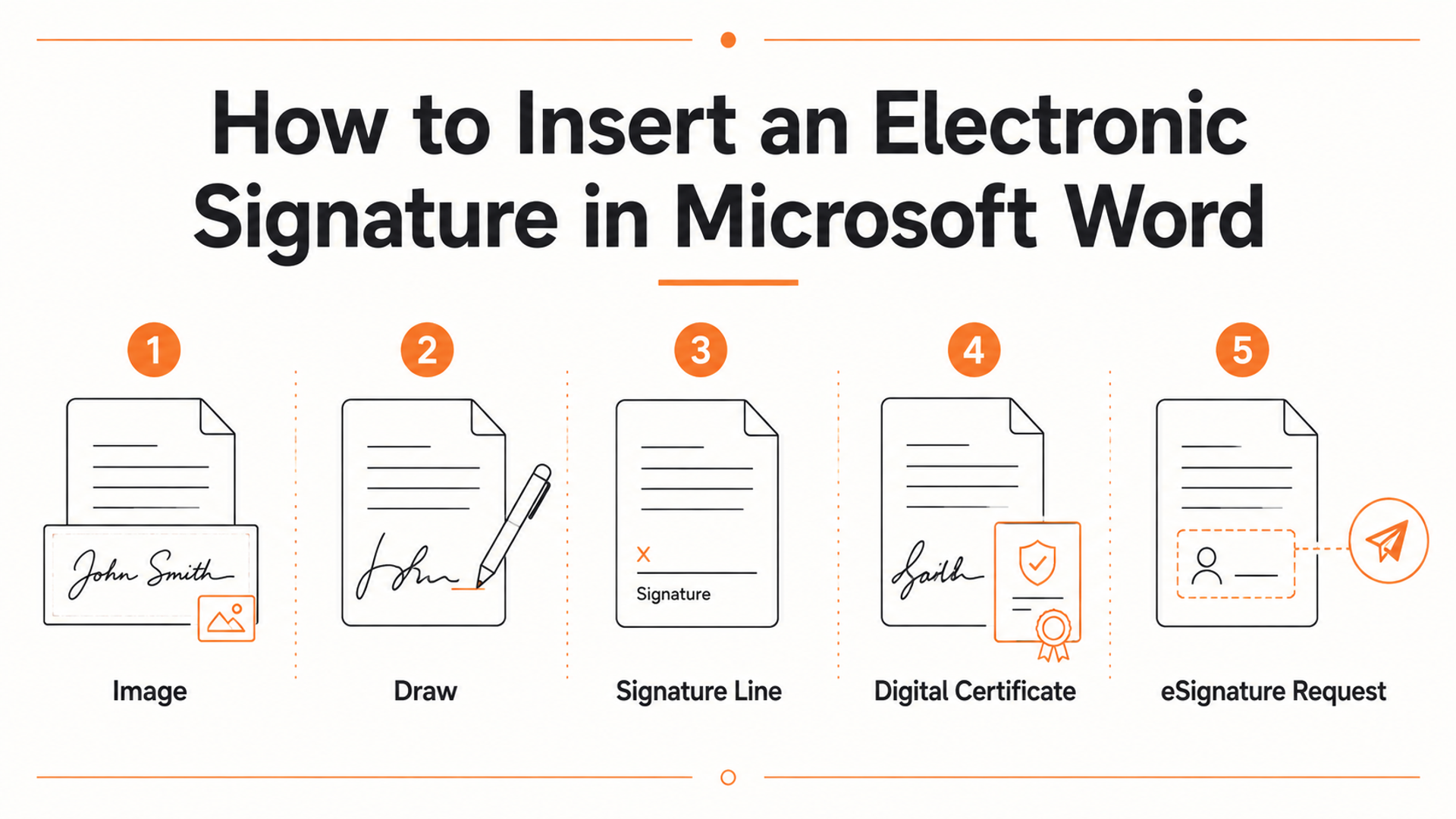Five methods for signing a Microsoft Word document including image, Draw, signature line, digital certificate, and e-signature request