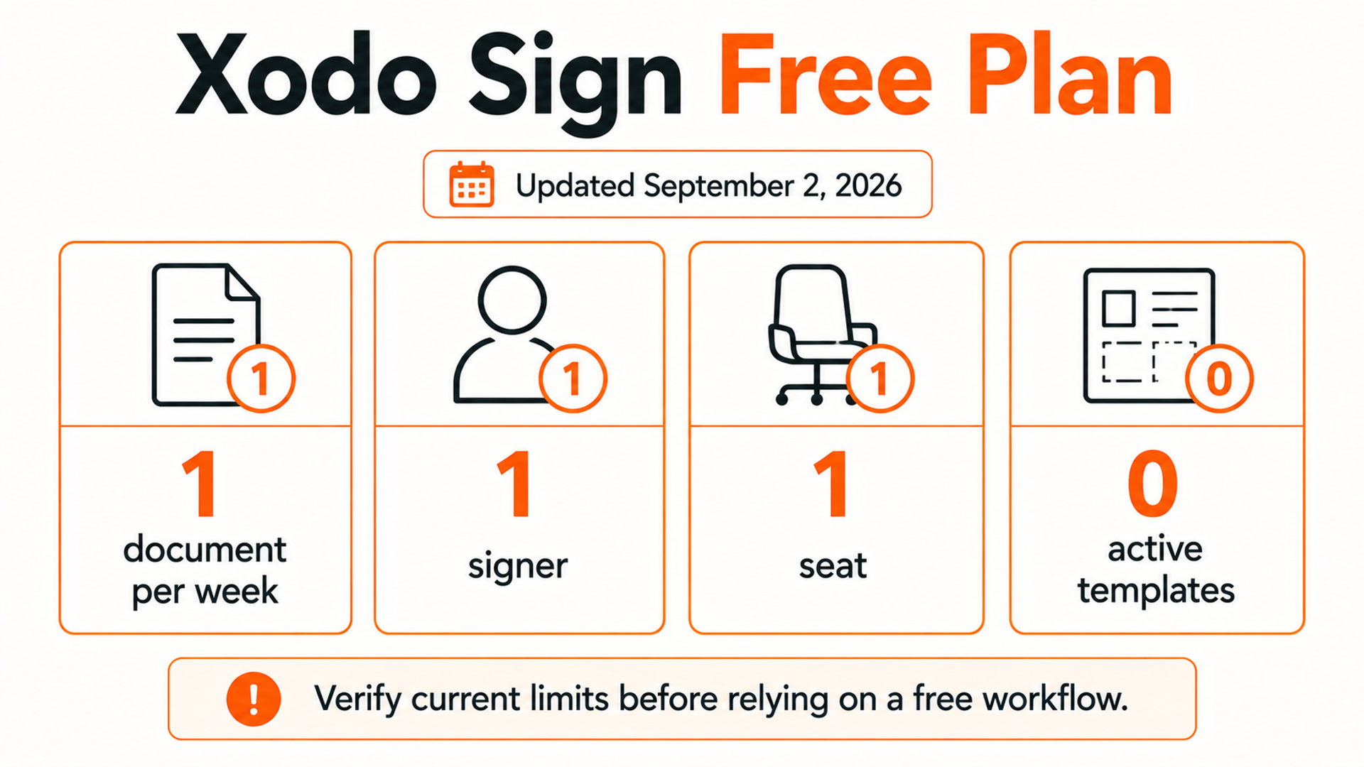 Xodo Sign free plan limits updated September 2 2026